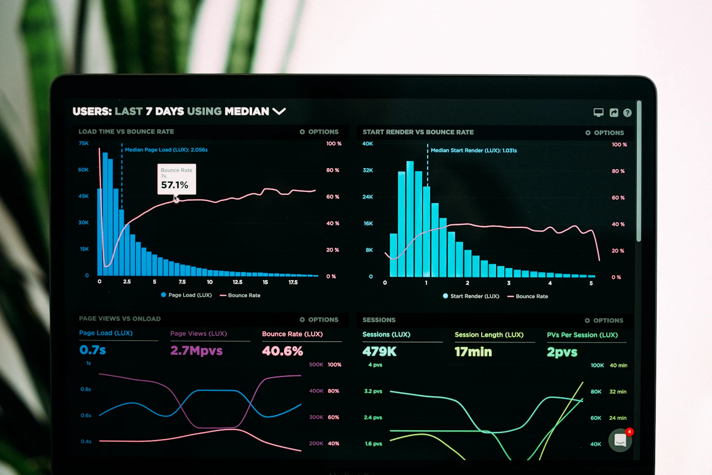Monitoring-dashboard met clusterbeschikbaarheid en performance-indicatoren